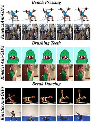 Ani-GIFs: A benchmark dataset for domain generalization of action recognition from GIFs